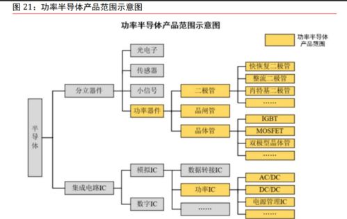汽車芯片專題報(bào)告 三化驅(qū)動(dòng)成長，國產(chǎn)替代前景可期
