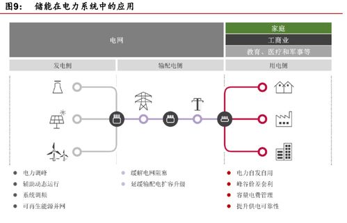 鋰電儲(chǔ)能 萬億級市場開啟，計(jì)算機(jī)軟硬件技術(shù)開發(fā)賦能多元應(yīng)用